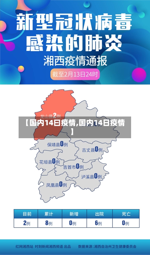 【国内14曰疫情,国内14日疫情】-第2张图片
