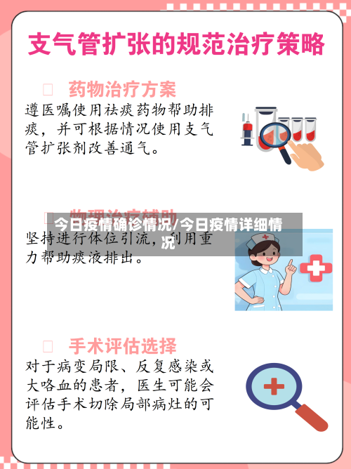 今日疫情确诊情况/今日疫情详细情况-第3张图片