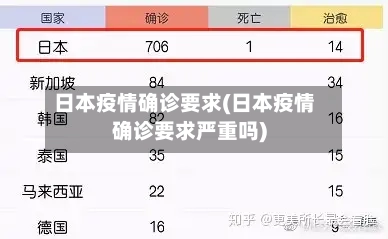 日本疫情确诊要求(日本疫情确诊要求严重吗)