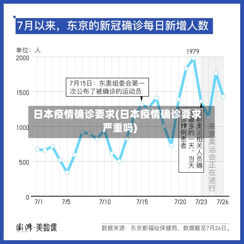 日本疫情确诊要求(日本疫情确诊要求严重吗)-第3张图片