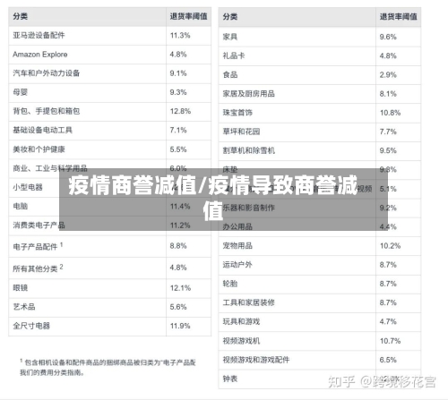 疫情商誉减值/疫情导致商誉减值