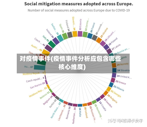 对疫情事件(疫情事件分析应包含哪些核心维度)-第2张图片