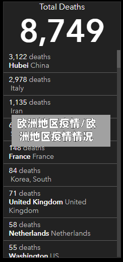 欧洲地区疫情/欧洲地区疫情情况