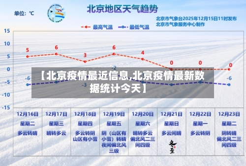【北京疫情最近信息,北京疫情最新数据统计今天】-第3张图片