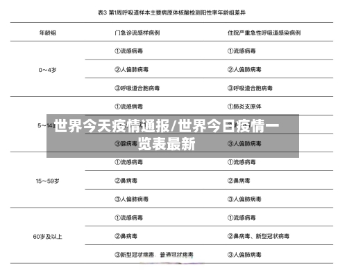 世界今天疫情通报/世界今日疫情一览表最新-第2张图片