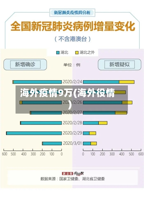 海外疫情9万(海外役情)-第3张图片