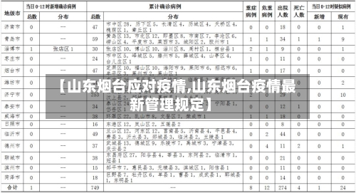 【山东烟台应对疫情,山东烟台疫情最新管理规定】