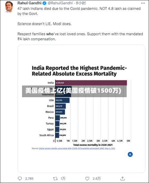 美国疫情上亿(美国疫情破1500万)-第2张图片