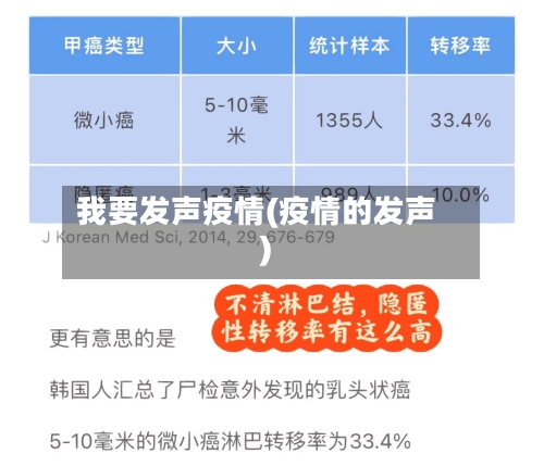 我要发声疫情(疫情的发声)