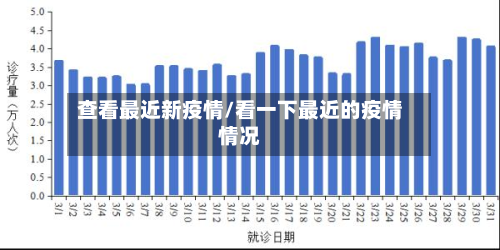 查看最近新疫情/看一下最近的疫情情况