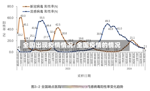 全国出现疫情情况/全国疫情的情况-第2张图片