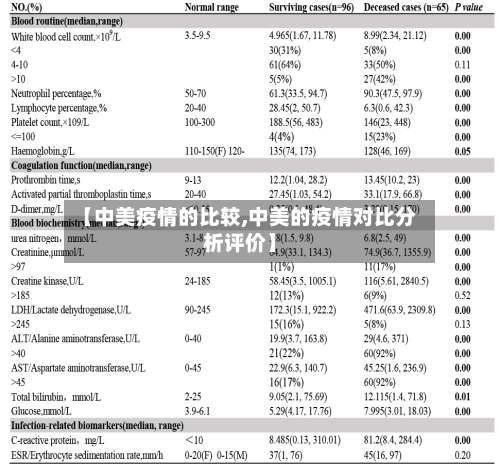 【中美疫情的比较,中美的疫情对比分析评价】-第2张图片