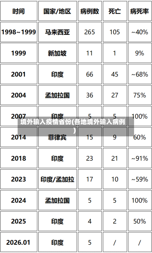 境外输入疫情省份(各地境外输入病例)