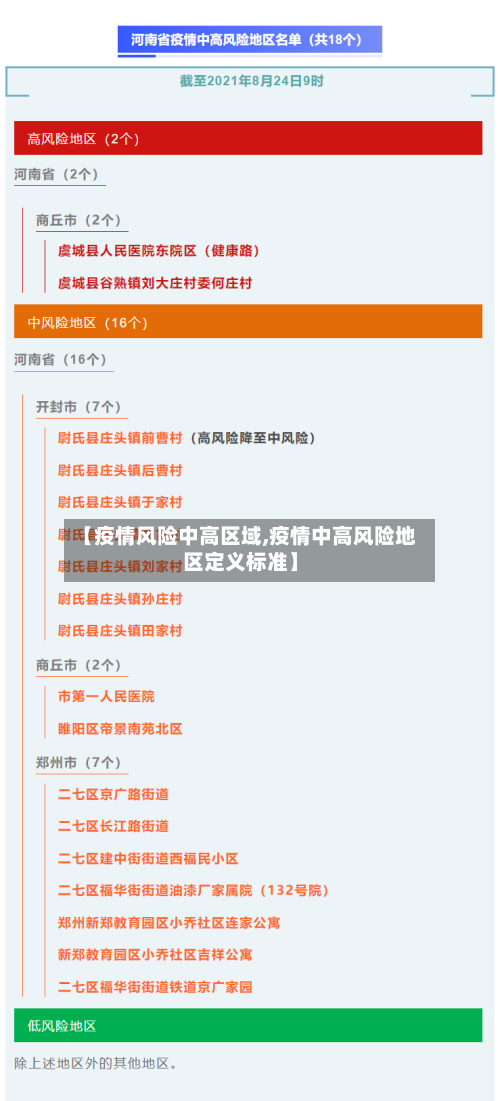 【疫情风险中高区域,疫情中高风险地区定义标准】