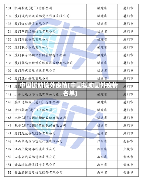 中国援助境外疫情(中国援助国外疫情名单)