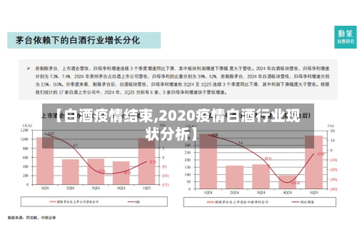 【白酒疫情结束,2020疫情白酒行业现状分析】-第2张图片