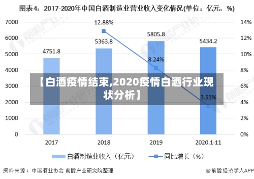 【白酒疫情结束,2020疫情白酒行业现状分析】