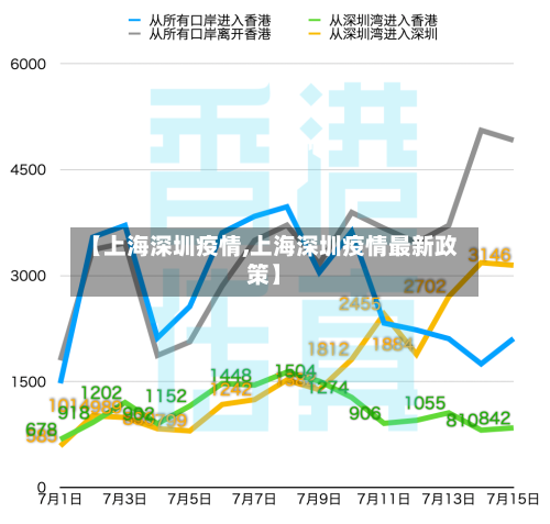 【上海深圳疫情,上海深圳疫情最新政策】-第2张图片