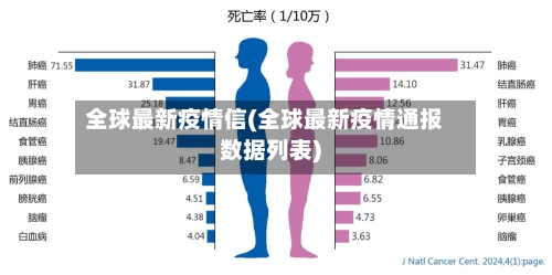 全球最新疫情信(全球最新疫情通报数据列表)-第2张图片