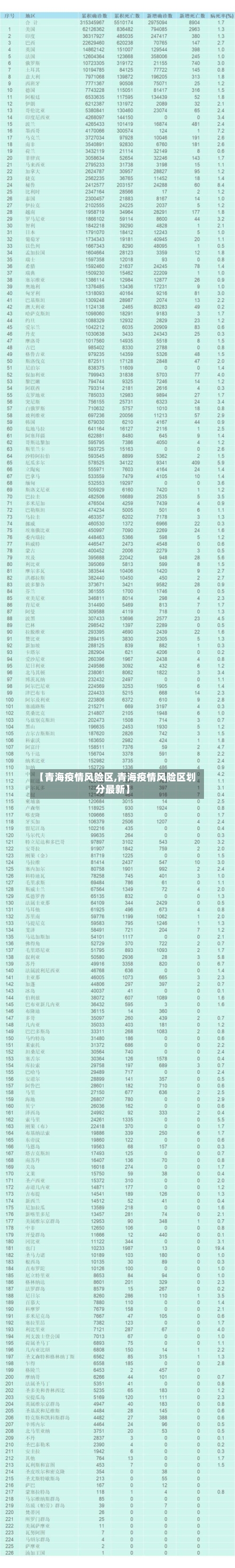 【青海疫情风险区,青海疫情风险区划分最新】-第3张图片