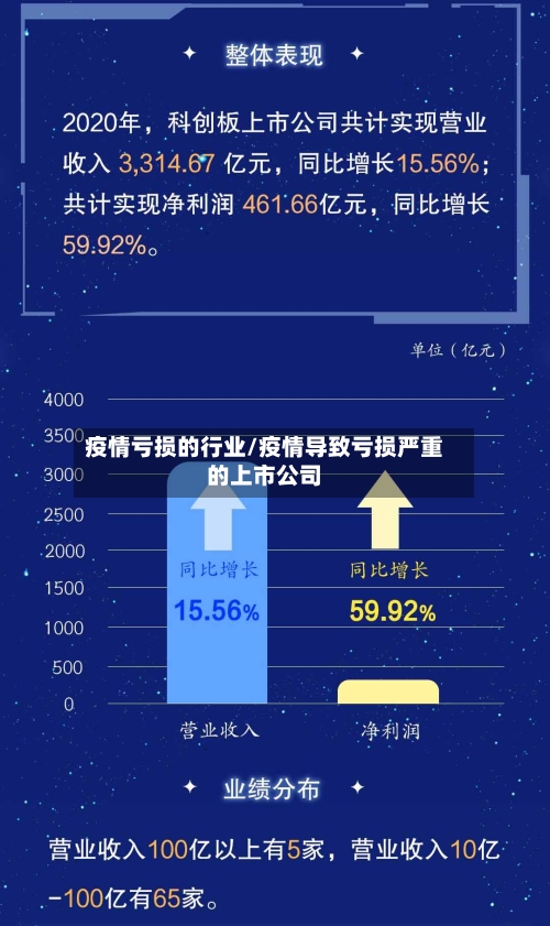 疫情亏损的行业/疫情导致亏损严重的上市公司