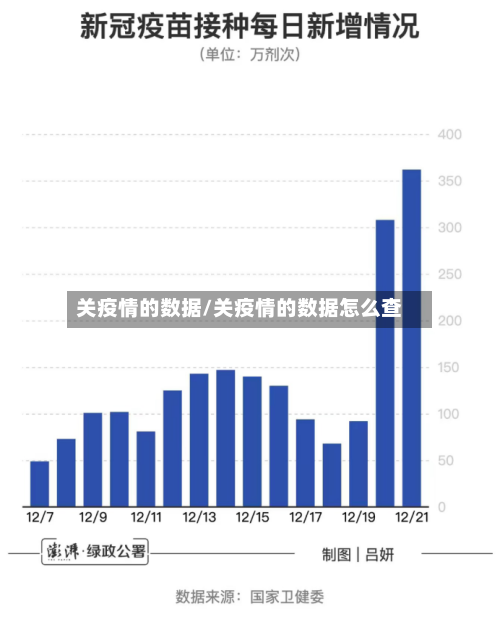 关疫情的数据/关疫情的数据怎么查