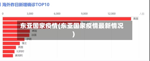 东亚国家疫情(东亚国家疫情最新情况)