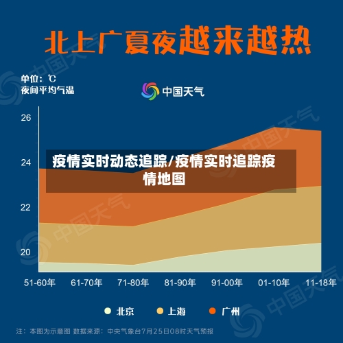 疫情实时动态追踪/疫情实时追踪疫情地图-第2张图片