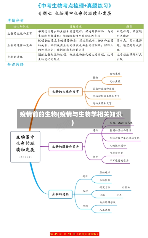 疫情前的生物(疫情与生物学相关知识)