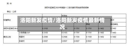 洛阳新发疫情/洛阳新发疫情最新情况