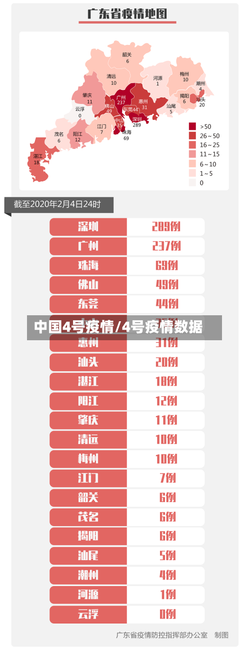 中国4号疫情/4号疫情数据-第2张图片