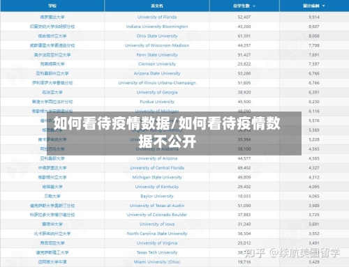 如何看待疫情数据/如何看待疫情数据不公开