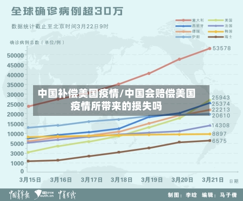中国补偿美国疫情/中国会赔偿美国疫情所带来的损失吗-第2张图片
