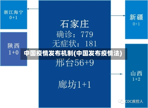 中国疫情发布机制(中国发布疫情法)