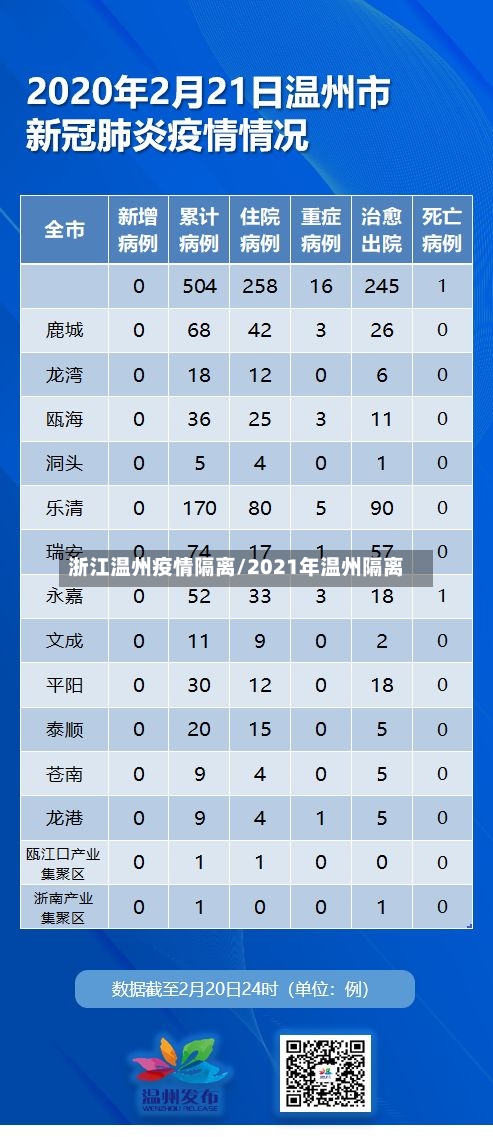 浙江温州疫情隔离/2021年温州隔离