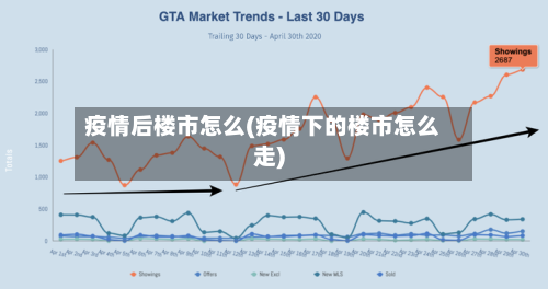 疫情后楼市怎么(疫情下的楼市怎么走)