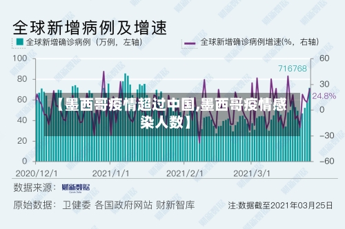 【墨西哥疫情超过中国,墨西哥疫情感染人数】-第3张图片
