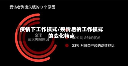 疫情下工作模式/疫情后的工作模式的变化特点