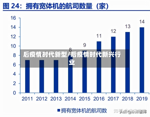 后疫情时代新型/后疫情时代新兴行业