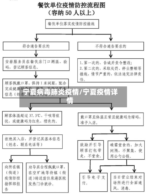 宁夏病毒肺炎疫情/宁夏疫情详情