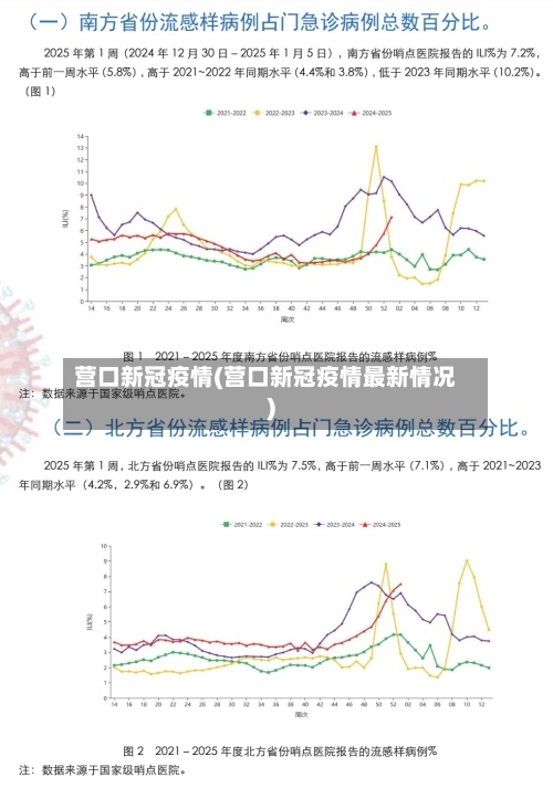 营口新冠疫情(营口新冠疫情最新情况)-第2张图片