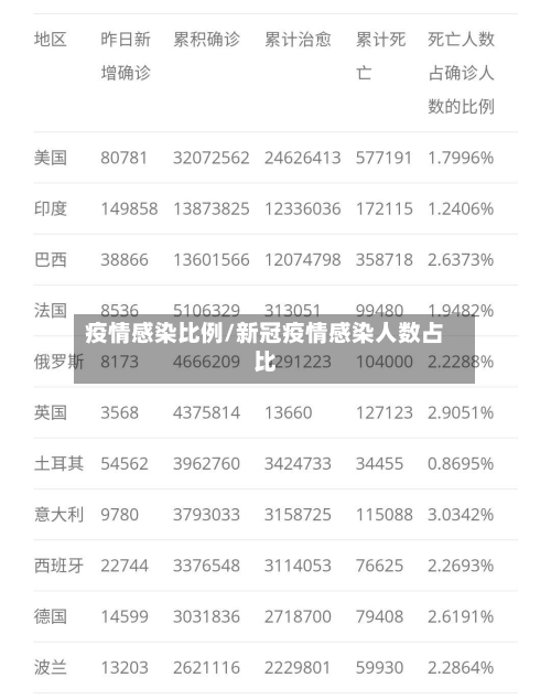 疫情感染比例/新冠疫情感染人数占比