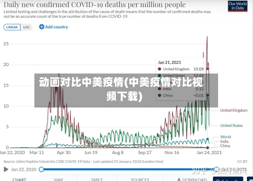 动画对比中美疫情(中美疫情对比视频下载)