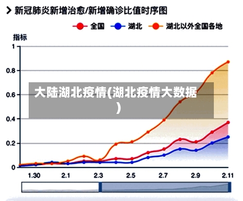 大陆湖北疫情(湖北疫情大数据)