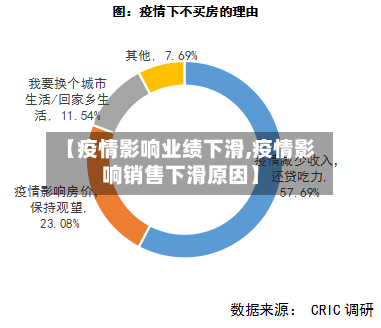 【疫情影响业绩下滑,疫情影响销售下滑原因】