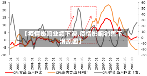 【疫情影响业绩下滑,疫情影响销售下滑原因】-第2张图片