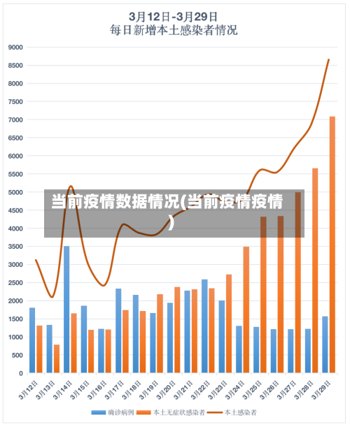 当前疫情数据情况(当前疫情疫情)-第2张图片