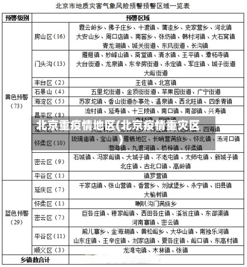 北京重疫情地区(北京疫情重灾区)-第2张图片