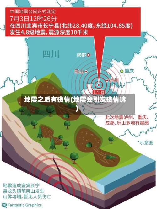 地震之后有疫情(地震会引发疫情嘛)