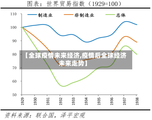 【全球疫情未来经济,疫情后全球经济未来走势】